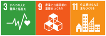 SDGs 2